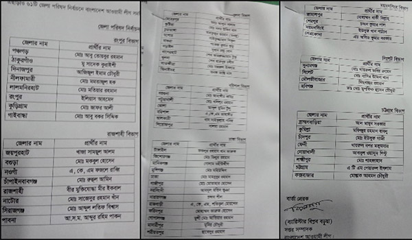 ৬১ জেলা পরিষদ নির্বাচনে নৌকার টিকিট পেলেন যারা